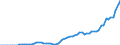 Taxe: 1210 On profits of corporates: Supplementary solidarity corporation tax / Government: Federal or Central government