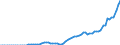 Taxe: 1210 On profits of corporates: Supplementary solidarity corporation tax / Government: Total