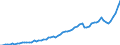 Taxe: 1210 On profits of corporates: Trade tax / Government: Local government