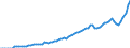 Taxe: 1210 On profits of corporates: Trade tax / Government: Total