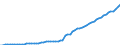 Taxe: 2000 Social security contributions (SSC) / Government: Federal or Central government