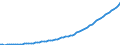 Taxe: 2000 Social security contributions (SSC) / Government: Total