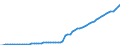 Taxe: 2100 Employees SSC / Government: Federal or Central government