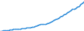 Taxe: 2200 Employers SSC / Government: Social Security Funds