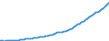 Taxe: 2200 Employers SSC / Government: Total