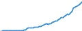 Taxe: 2300 Self-employed or non-employed SSC / Government: Total