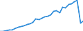 Taxe: 2310 On a payroll basis of self/non-employed SSC / Government: Federal or Central government