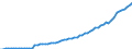 Taxe: 2310 On a payroll basis of self/non-employed SSC / Government: Social Security Funds