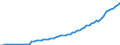 Taxe: 2310 On a payroll basis of self/non-employed SSC / Government: Total