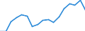Tax: Total tax revenue / Government: Supranational