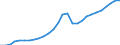 Tax: Total tax revenue / Government: Federal or Central government