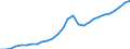 Tax: Total tax revenue / Government: Total