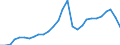 Tax: 1000 Taxes on income, profits and capital gains / Government: Federal or Central government