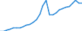 Tax: 1000 Taxes on income, profits and capital gains / Government: Total