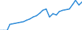 Tax: 1000 Taxes on income, profits and capital gains: 1100 Taxes on income, profits and capital gains of individuals / Government: Federal or Central government