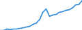 Tax: 1000 Taxes on income, profits and capital gains: 1100 Taxes on income, profits and capital gains of individuals / Government: Local government