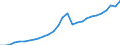 Tax: 1000 Taxes on income, profits and capital gains: 1100 Taxes on income, profits and capital gains of individuals / Government: Total