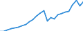Tax: 1000 Taxes on income, profits and capital gains: 1100 Taxes on income, profits and capital gains of individuals: 1110 On income and profits of individuals / Government: Federal or Central government
