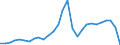 Tax: 1000 Taxes on income, profits and capital gains: 1200 Taxes on income, profits and capital gains of corporates / Government: Federal or Central government