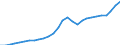 Tax: 2000 Social security contributions (SSC) / Government: Social Security Funds