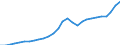 Tax: 2000 Social security contributions (SSC) / Government: Total