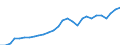Tax: 2000 Social security contributions (SSC): 2100 Employees SSC / Government: Social Security Funds