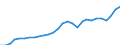 Tax: 2000 Social security contributions (SSC): 2100 Employees SSC / Government: Total
