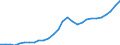 Tax: 2000 Social security contributions (SSC): 2200 Employers SSC / Government: Total