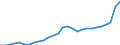 Tax: 2000 Social security contributions (SSC): 2300 Self-employed or non-employed SSC: 2310 On a payroll basis of self/non-employed SSC / Government: Social Security Funds