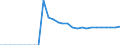 Tax: 3000 Taxes on payroll and workforce / Government: Total