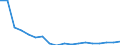Tax: 3000 Taxes on payroll and workforce: Risk duty of business / Government: Federal or Central government