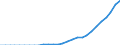 Tax: 4000 Taxes on property / Government: Social Security Funds