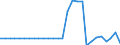 Tax: 4000 Taxes on property: 4100 Recurrent taxes on immovable property / Government: Federal or Central government