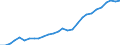 Tax: 4000 Taxes on property: 4100 Recurrent taxes on immovable property / Government: Total