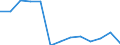 Tax: 4000 Taxes on property: 4100 Recurrent taxes on immovable property: 4120 Other than households recurrent taxes on immovable property / Government: Federal or Central government