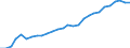Tax: 4000 Taxes on property: 4100 Recurrent taxes on immovable property: 4120 Other than households recurrent taxes on immovable property: Tax on property / Government: Local government