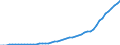 Tax: Total tax revenue / Government: State/Regional