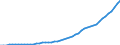 Tax: Total tax revenue / Government: Local government