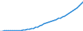 Tax: Total tax revenue / Government: Social Security Funds