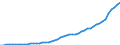 Tax: Total tax revenue / Government: Total