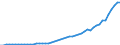 Tax: 1000 Taxes on income, profits and capital gains / Government: Federal or Central government