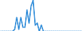 Tax: 1000 Taxes on income, profits and capital gains / Government: Local government