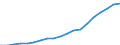 Tax: 1100 Of individuals / Government: Total