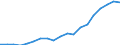 Tax: 1200 Corporate / Government: Federal or Central government