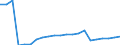 Tax: 1300 Unallocable between 1100 and 1200: Tax on income of other individuals and corporations / Government: Federal or Central government