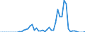 Tax: 3000 Taxes on payroll and workforce / Government: Local government