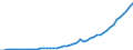Tax: 3000 Taxes on payroll and workforce / Government: Total