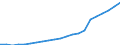 Tax: 3000 Taxes on payroll and workforce: Payroll tax / Government: Total