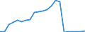 Tax: 3000 Taxes on payroll and workforce: Tax on remuneration to the personal work / Government: Total