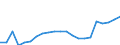 Tax: 3000 Taxes on payroll and workforce: Tax on professions and fees / Government: State/Regional